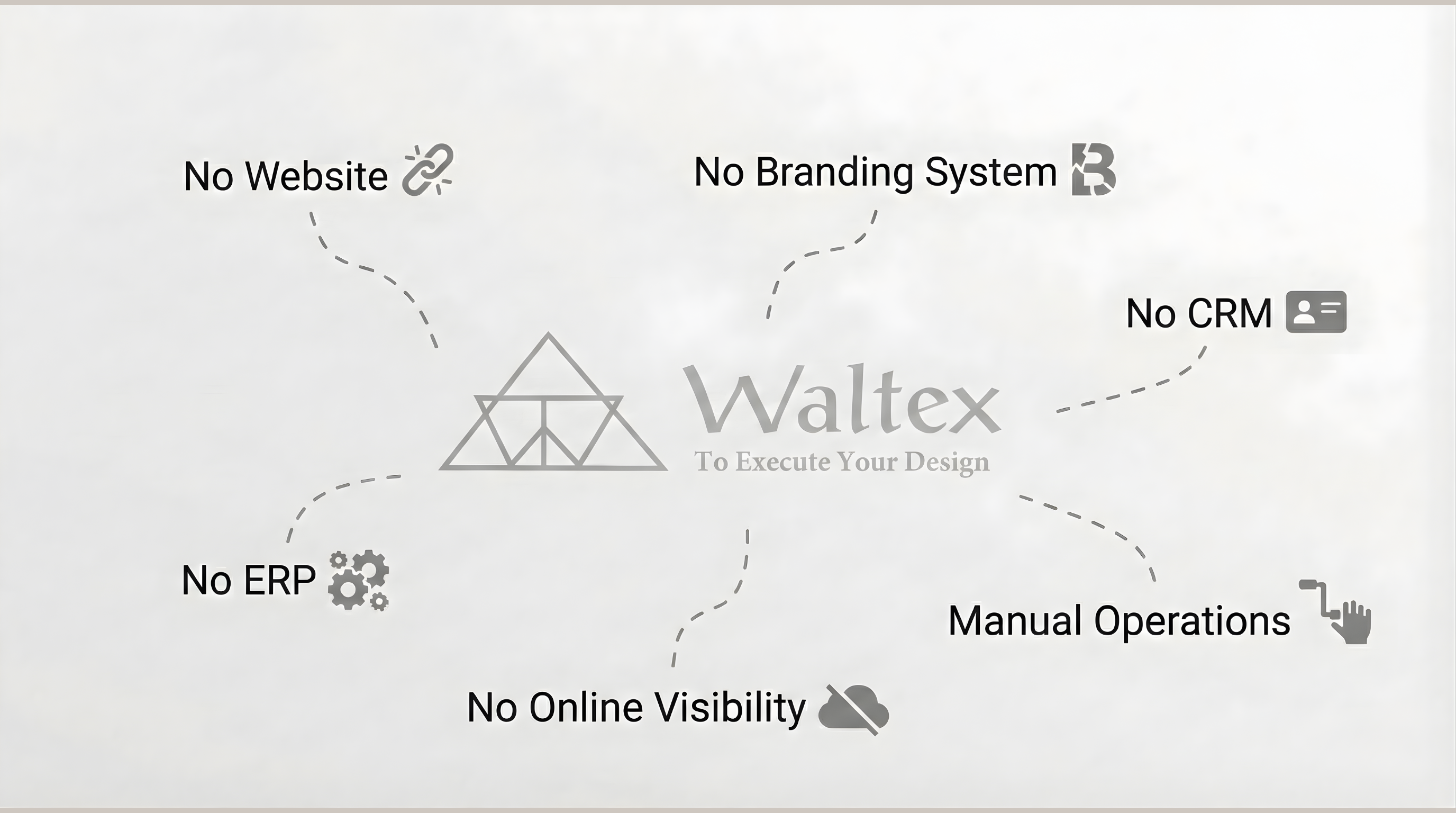 Before: Manual Processes